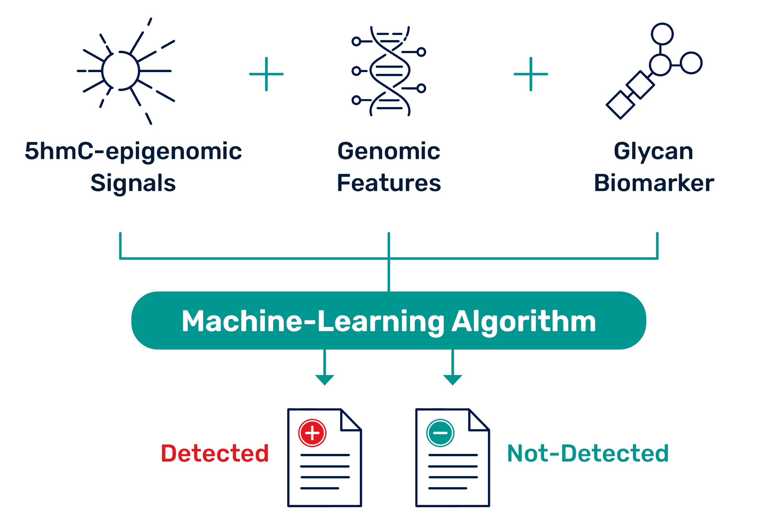 Avantect-Graphic New Epigenomic Signals